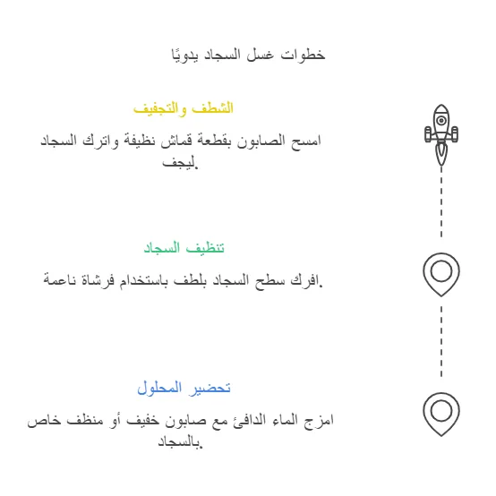 غسيل سجاد وموكيت بجدة
