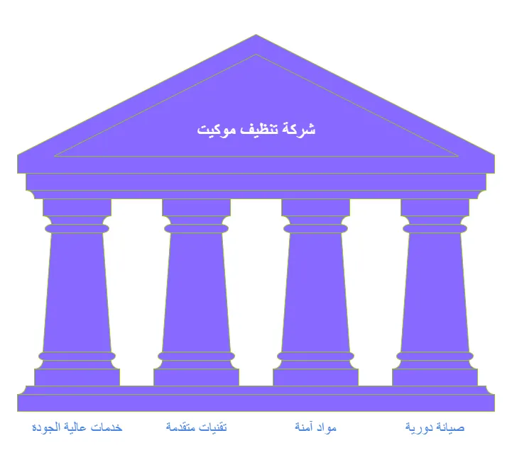 تنظيف موكيت